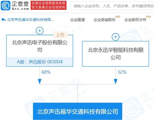 聲迅股份持股68%成立交通科技公司，深耕應用軟件服務領域